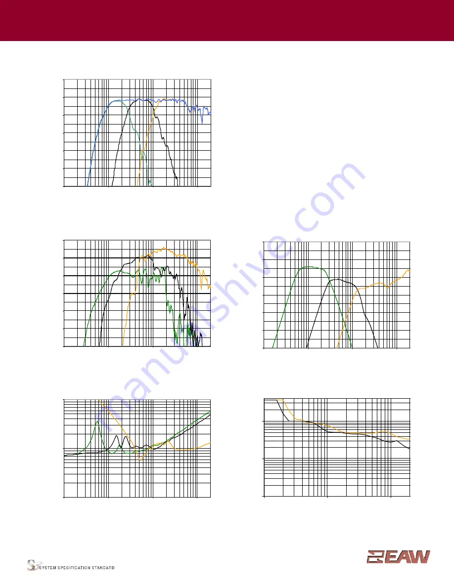 EAW Virtural Array KF850ZF Specifications Download Page 3