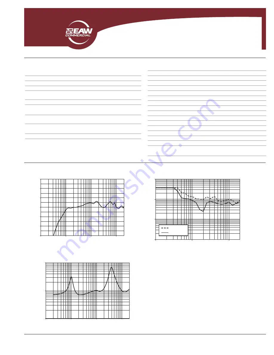 EAW VR62 Specification Sheet Download Page 2