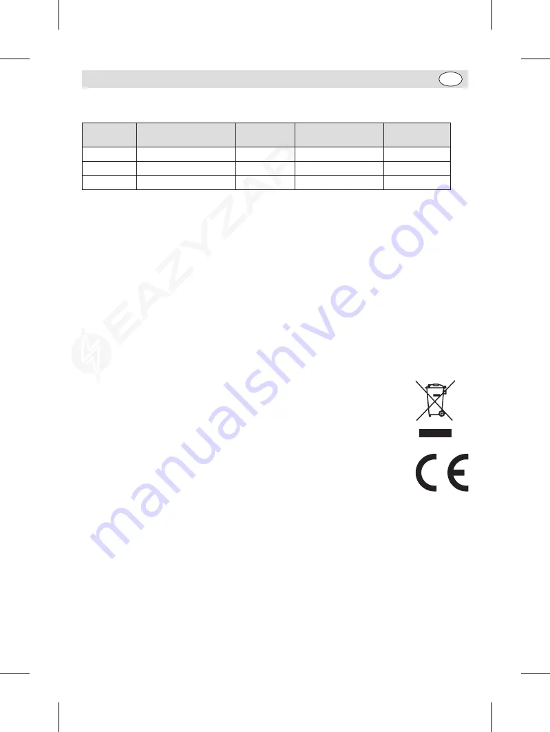 Eazyzap FD496 Instruction Manual Download Page 25