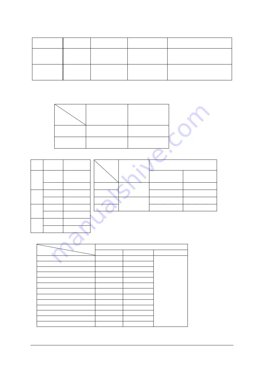 EBARA 25EVMS106.75 Instruction Manual Download Page 19