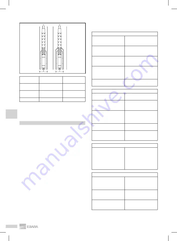 EBARA BSP SS Operating And Maintenance Manual Download Page 58