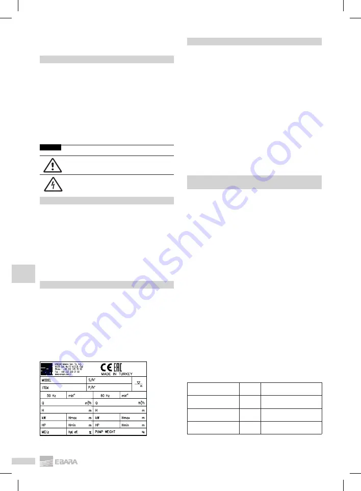 EBARA BSP SS Operating And Maintenance Manual Download Page 68