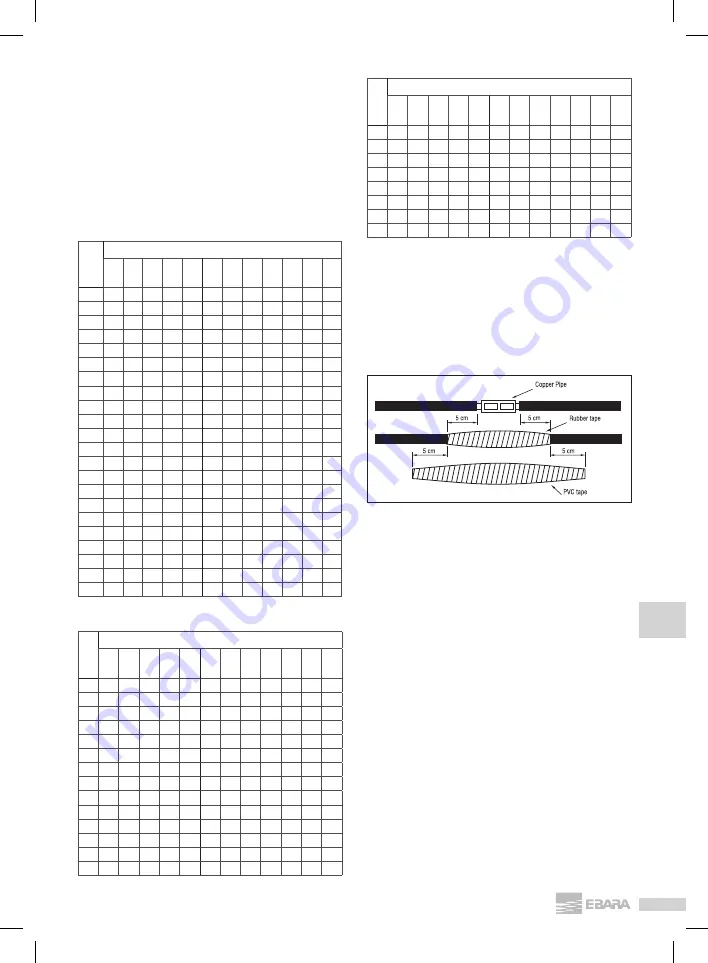 EBARA BSP SS Operating And Maintenance Manual Download Page 83