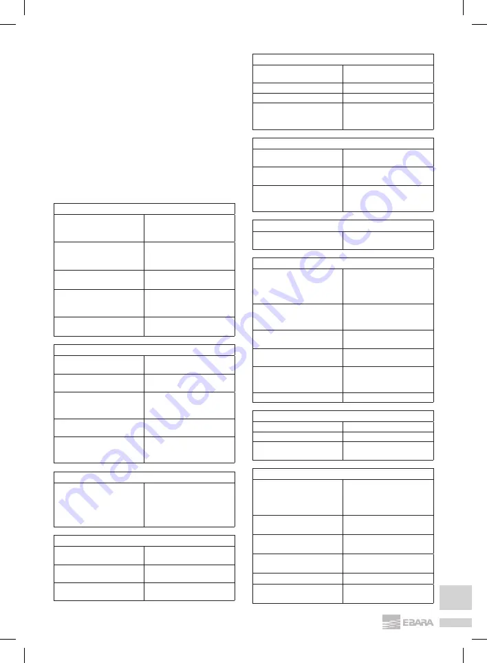 EBARA BSP SS Operating And Maintenance Manual Download Page 123