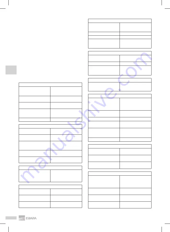 EBARA BSP SS Operating And Maintenance Manual Download Page 154