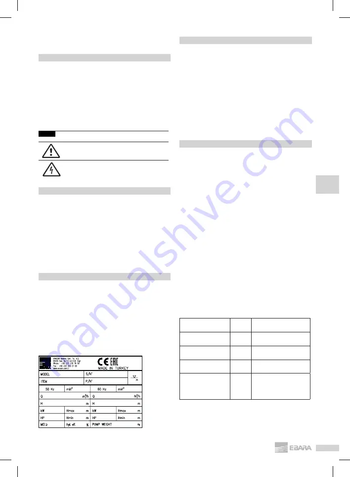 EBARA BSP SS Operating And Maintenance Manual Download Page 163