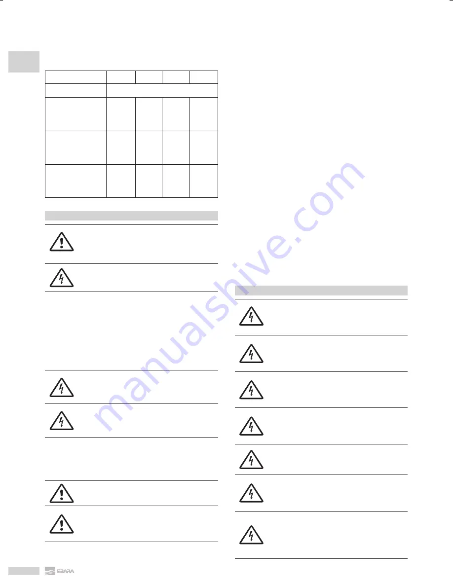 EBARA DL Operating And Maintenance Instructions Manual Download Page 10