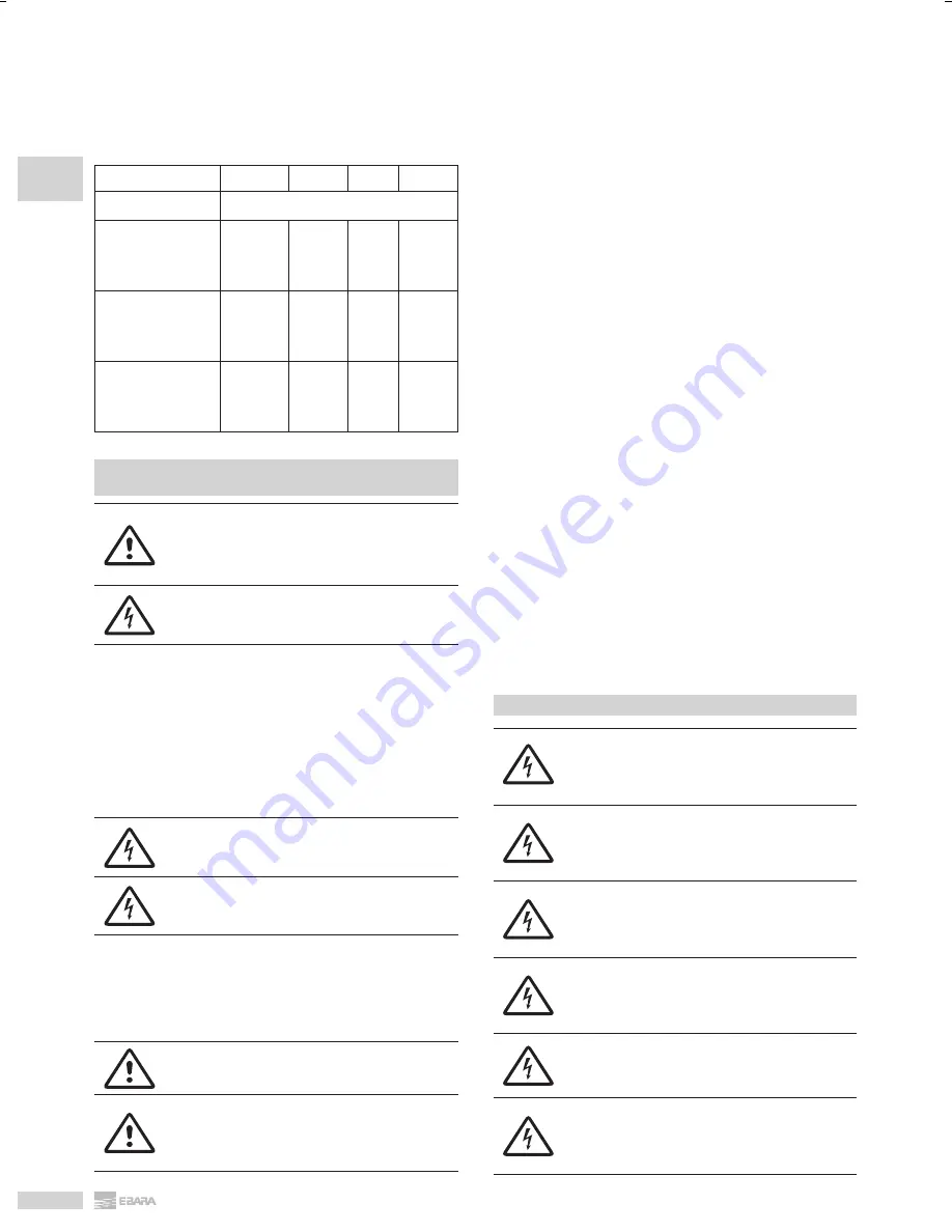 EBARA DL Operating And Maintenance Instructions Manual Download Page 16