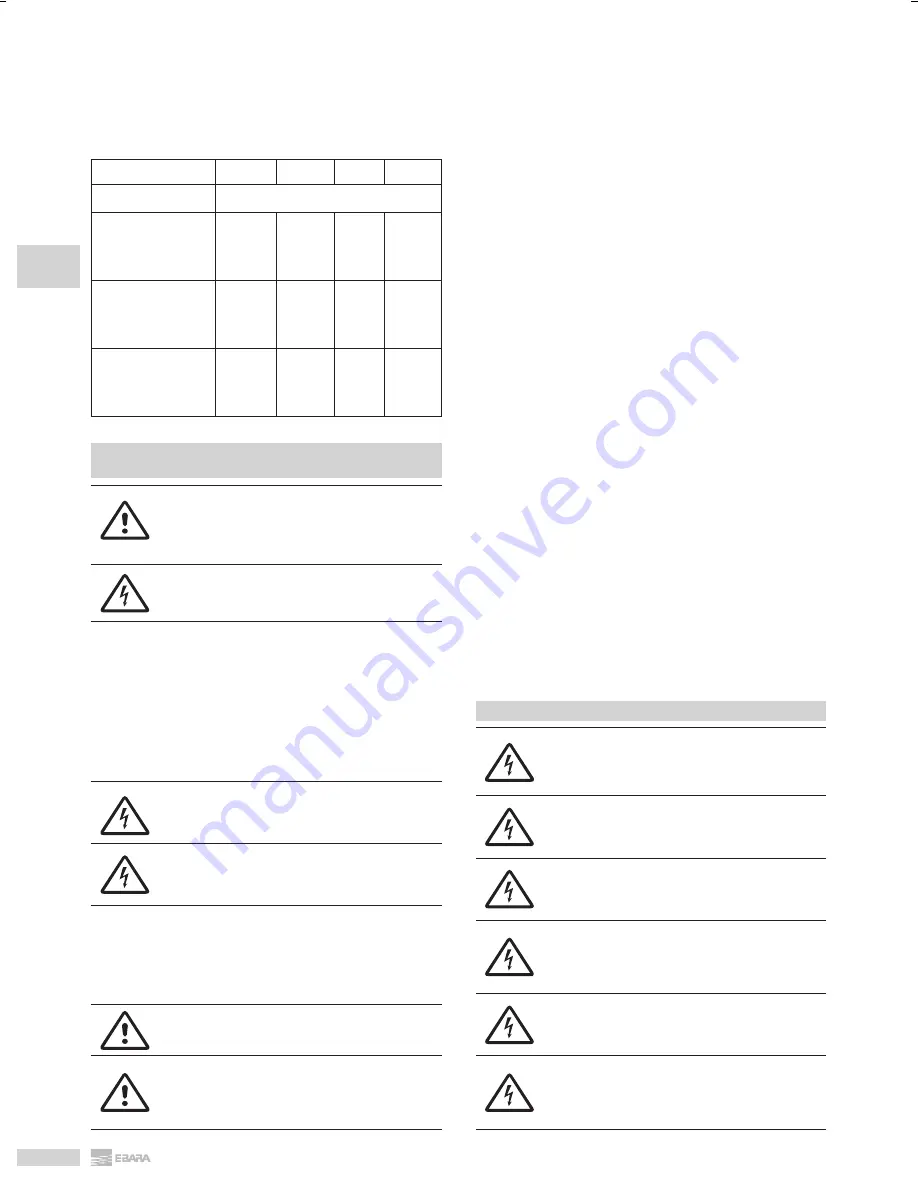 EBARA DL Operating And Maintenance Instructions Manual Download Page 28