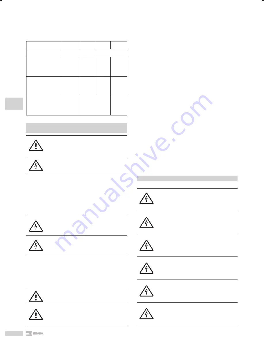 EBARA DL Operating And Maintenance Instructions Manual Download Page 40