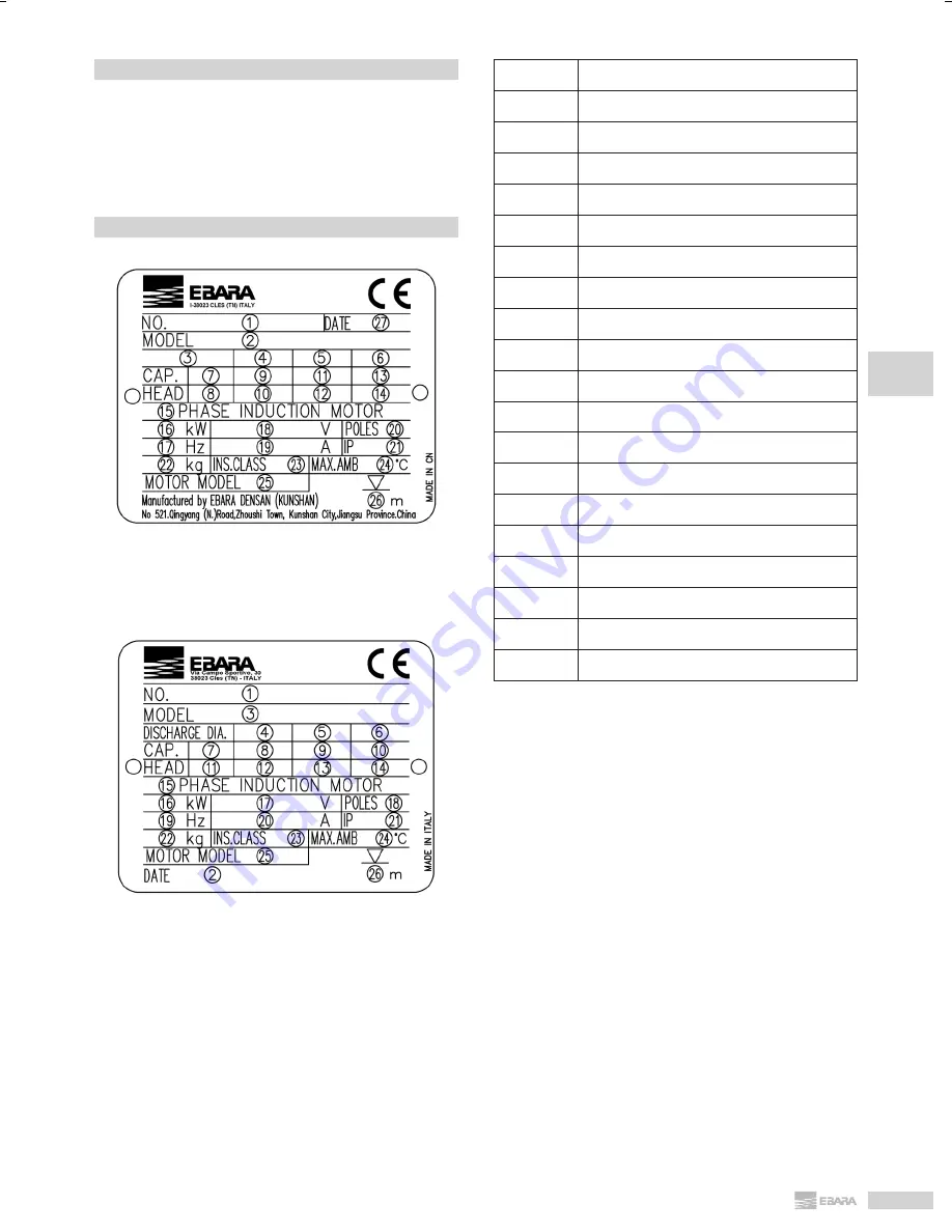 EBARA DL Operating And Maintenance Instructions Manual Download Page 43