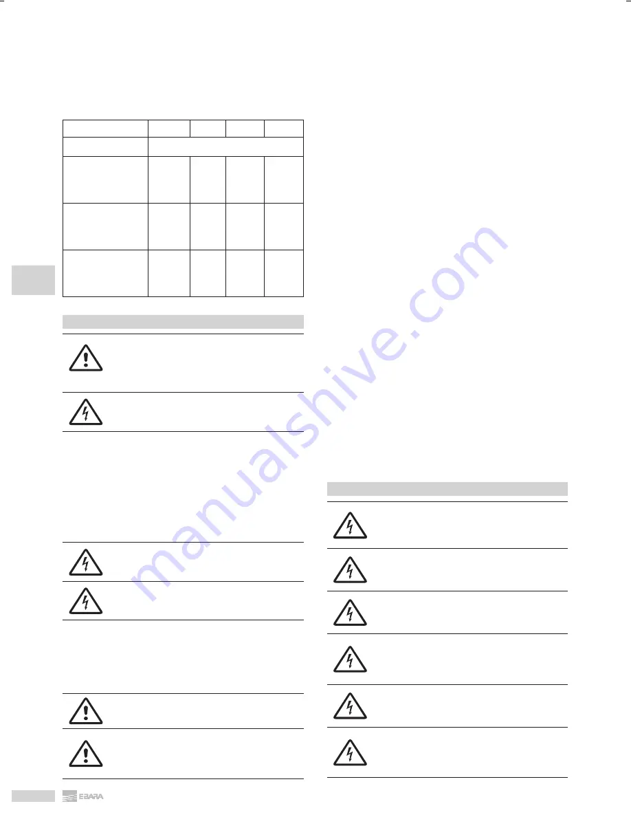 EBARA DL Operating And Maintenance Instructions Manual Download Page 46