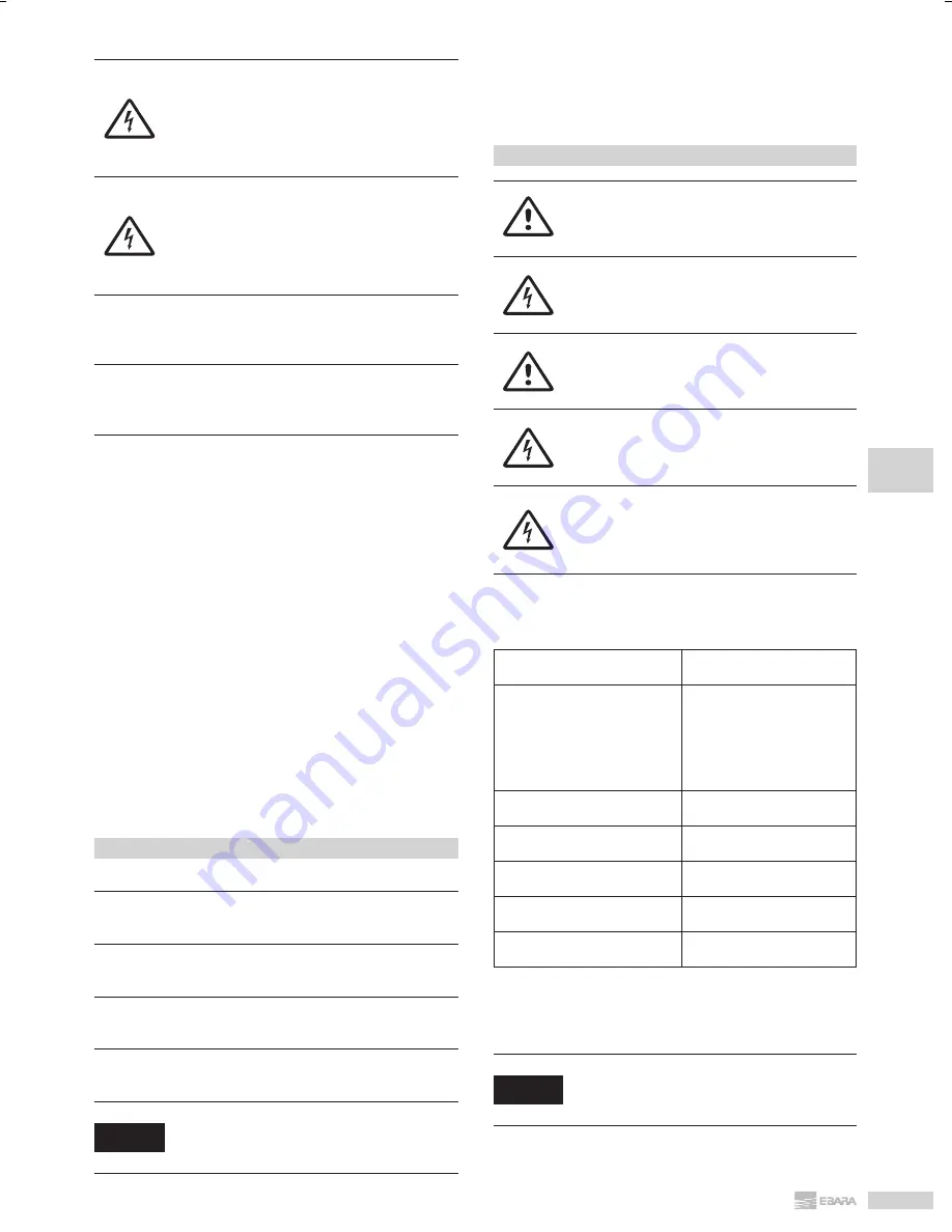 EBARA DL Operating And Maintenance Instructions Manual Download Page 53