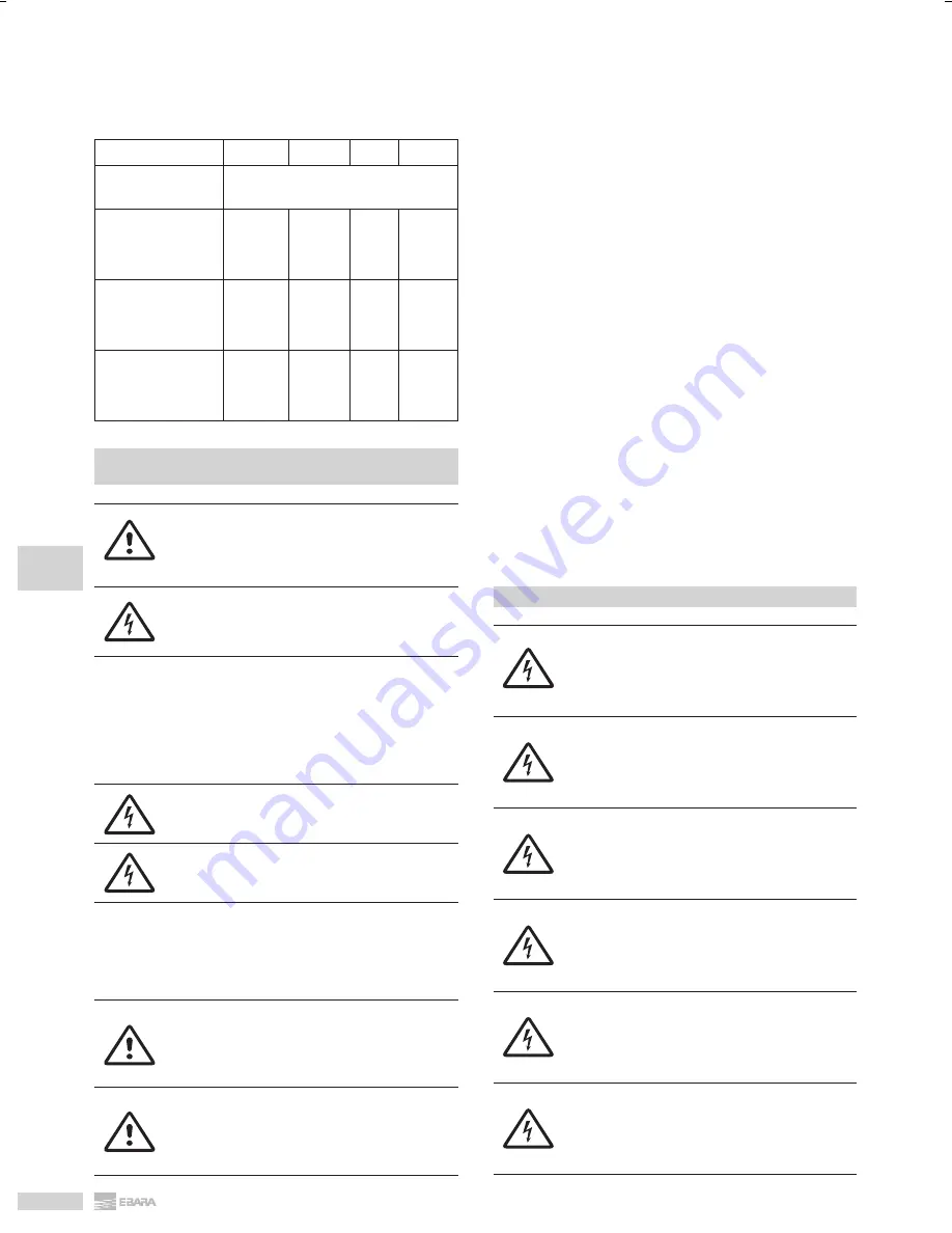 EBARA DL Operating And Maintenance Instructions Manual Download Page 64