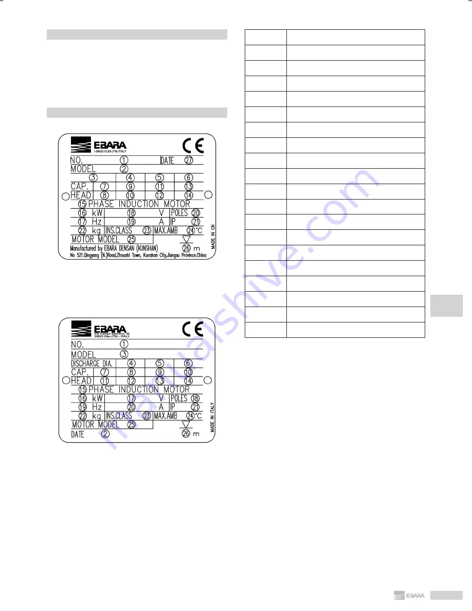 EBARA DL Operating And Maintenance Instructions Manual Download Page 73