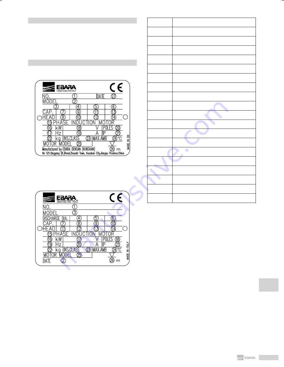 EBARA DL Operating And Maintenance Instructions Manual Download Page 115