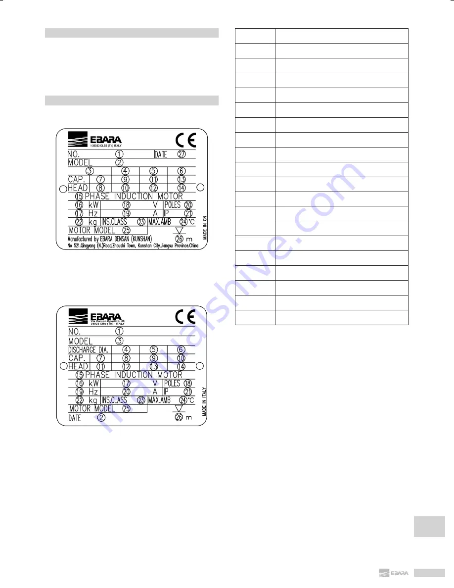 EBARA DL Operating And Maintenance Instructions Manual Download Page 133