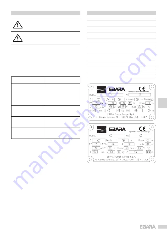 EBARA Dumper 1 series Operating And Maintenance Manual Download Page 35