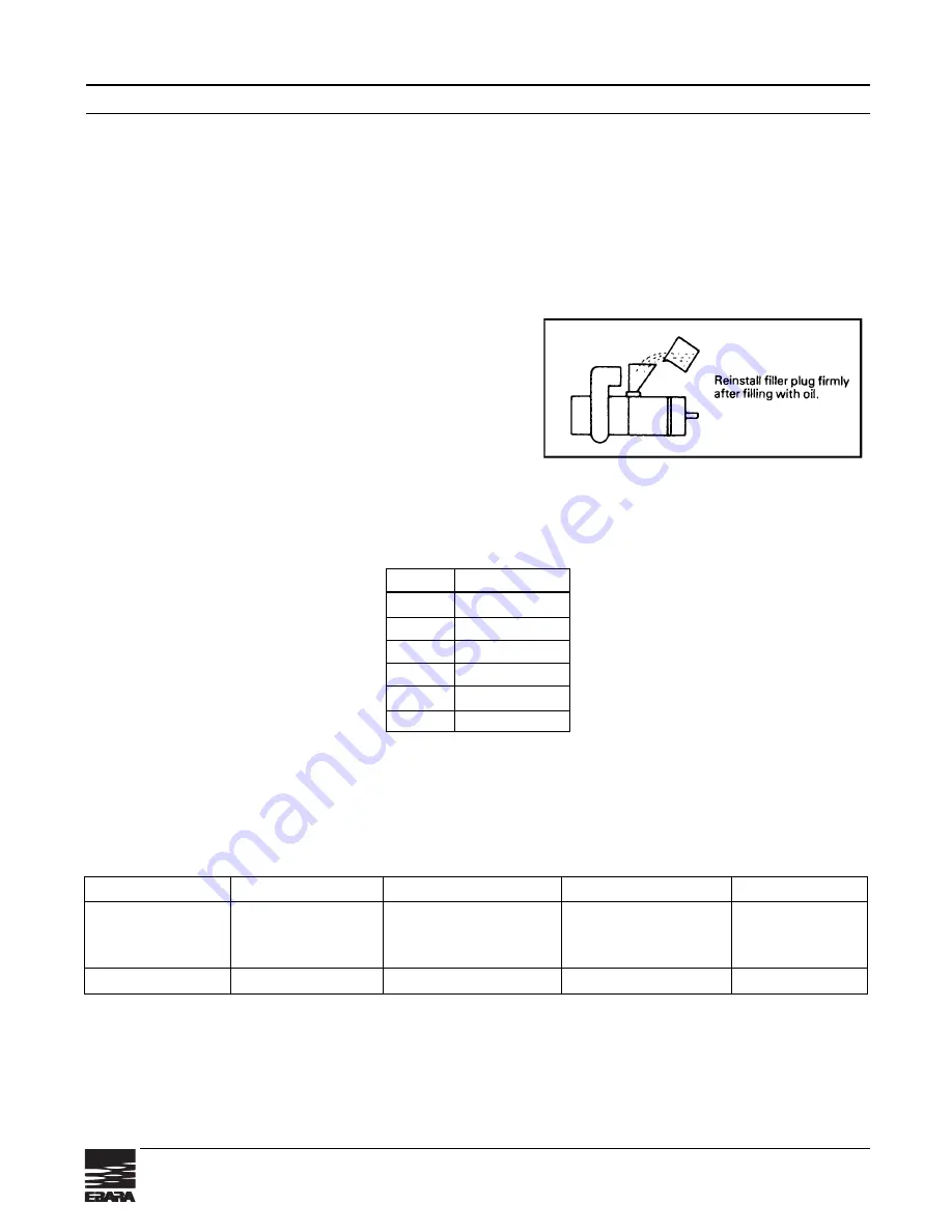 EBARA DVSHU Operating Instructions, Installation & Maintenance Manual Download Page 7