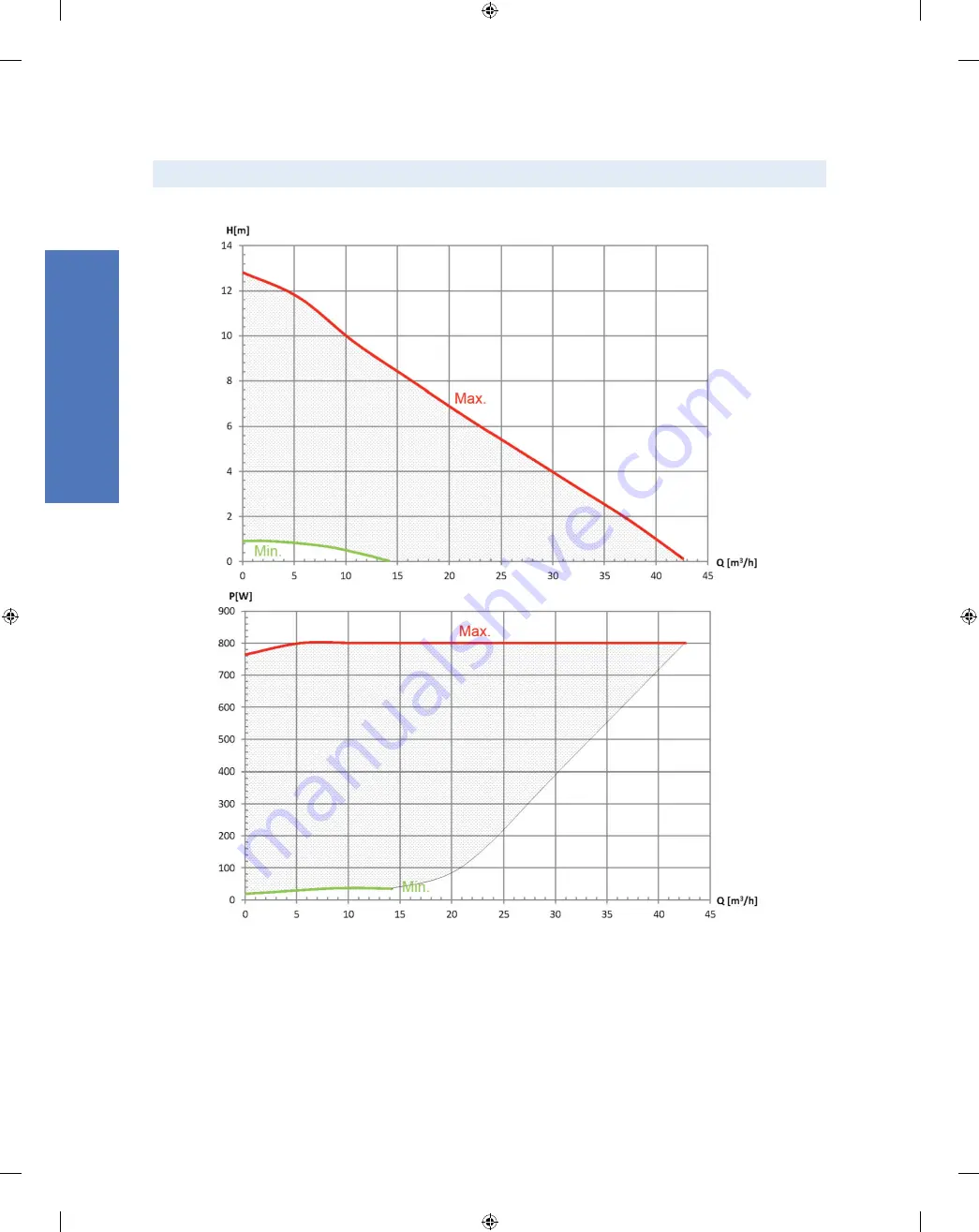 EBARA Ego 100 Operating And Maintenance Manual Download Page 114