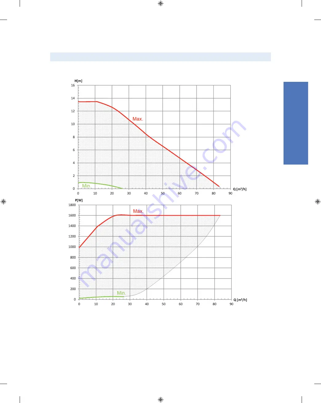 EBARA Ego 40 Operating And Maintenance Manual Download Page 117