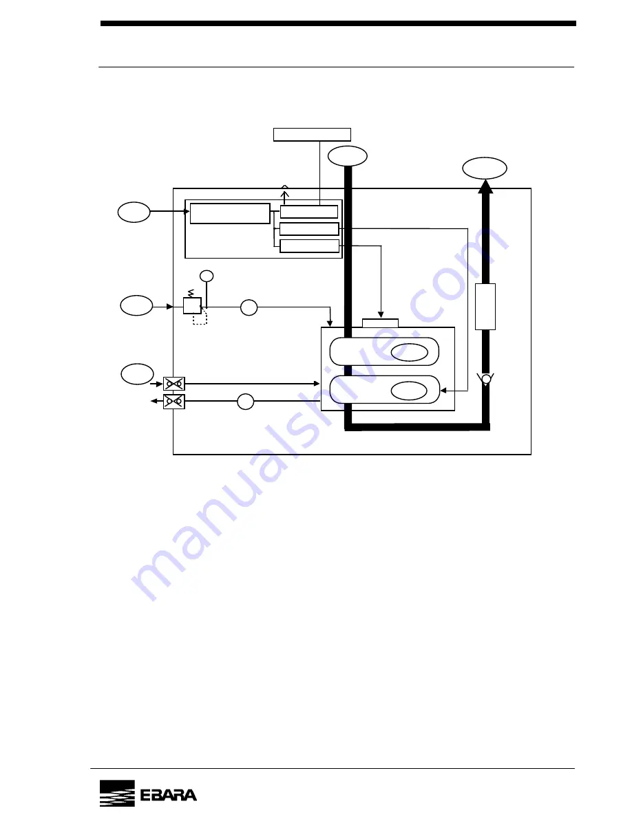 EBARA ESA300W Instruction Manual Download Page 23