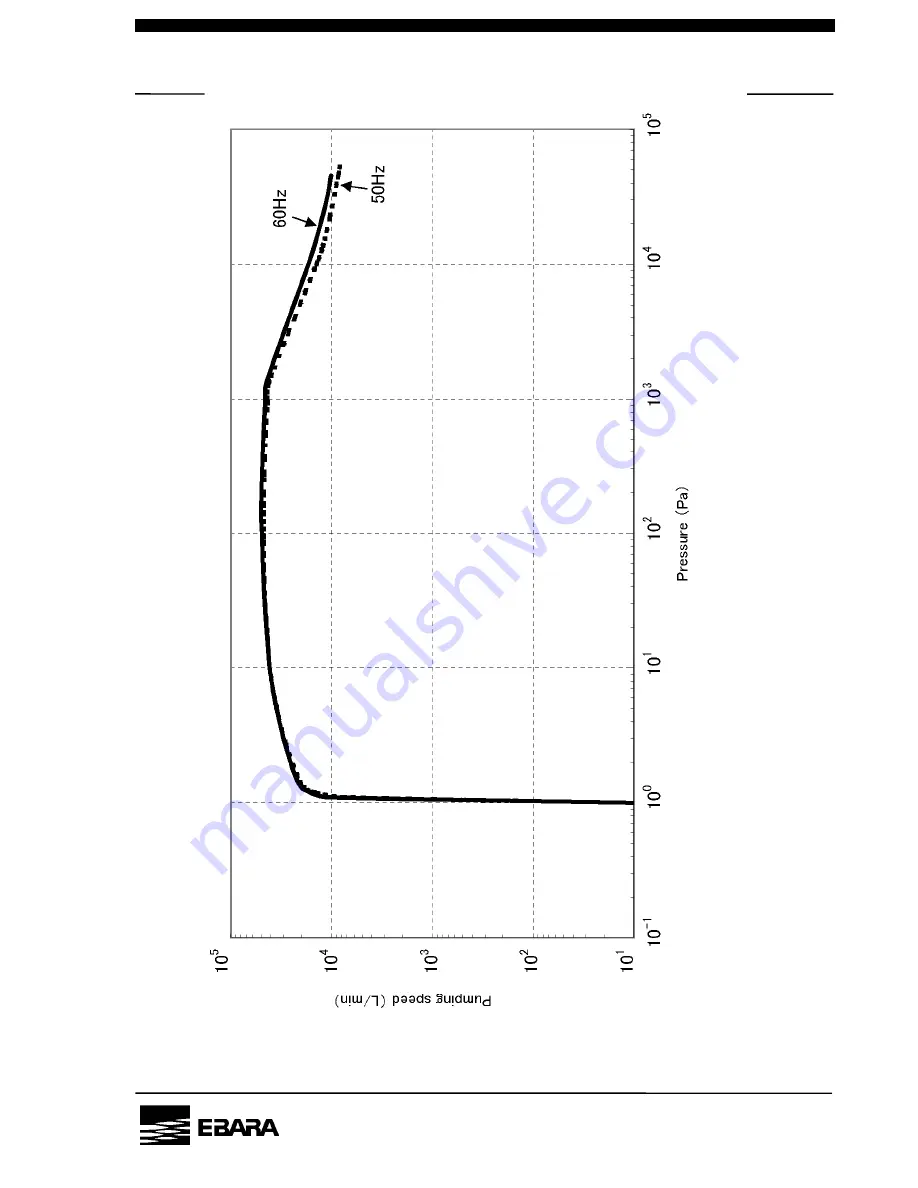 EBARA ESA500W Instruction Manual Download Page 22