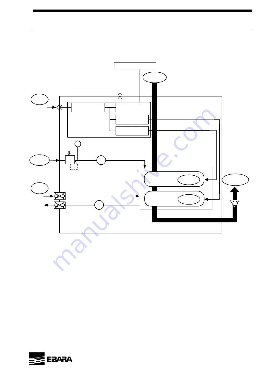 EBARA ESA70W Instruction Manual Download Page 24