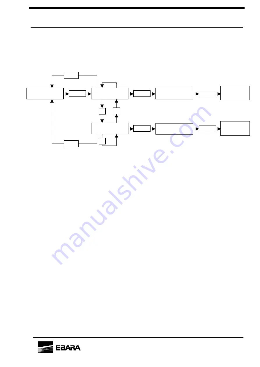 EBARA ESA70W Instruction Manual Download Page 47