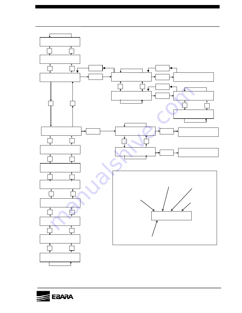 EBARA EV-S20 Instruction Manual Download Page 78