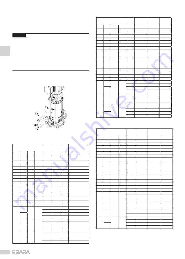 EBARA EVM Series Operating And Maintenance Manual Download Page 16