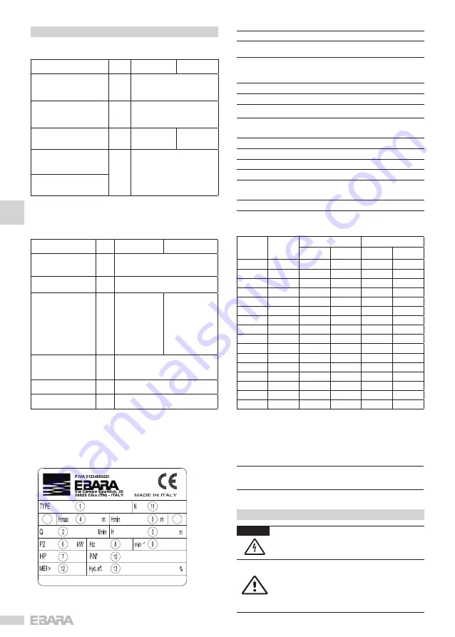 EBARA EVM Series Скачать руководство пользователя страница 44