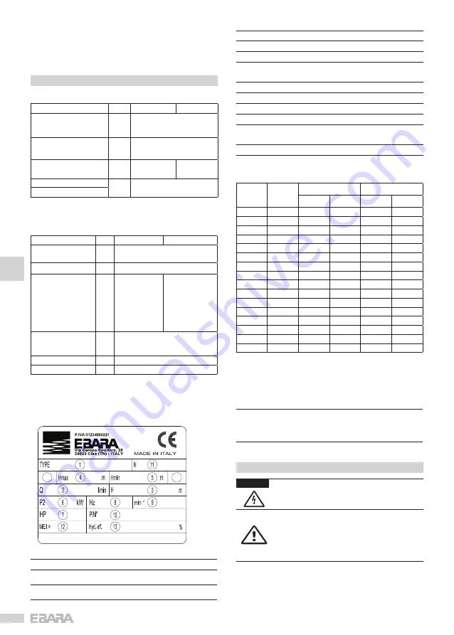 EBARA EVM Series Operating And Maintenance Manual Download Page 64