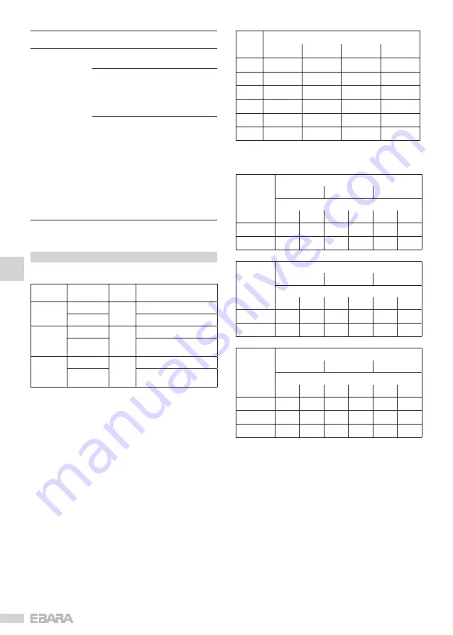 EBARA EVM Series Operating And Maintenance Manual Download Page 70