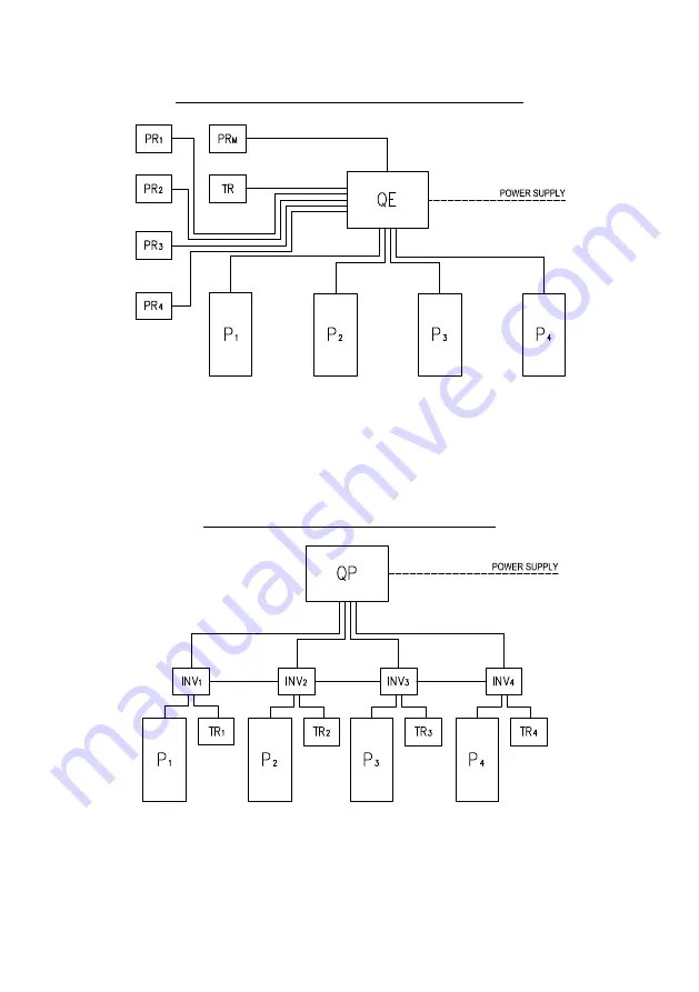 EBARA GP Operating And Maintenance Manual Download Page 16