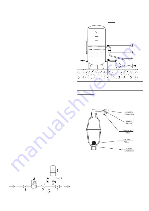 EBARA GP Operating And Maintenance Manual Download Page 30