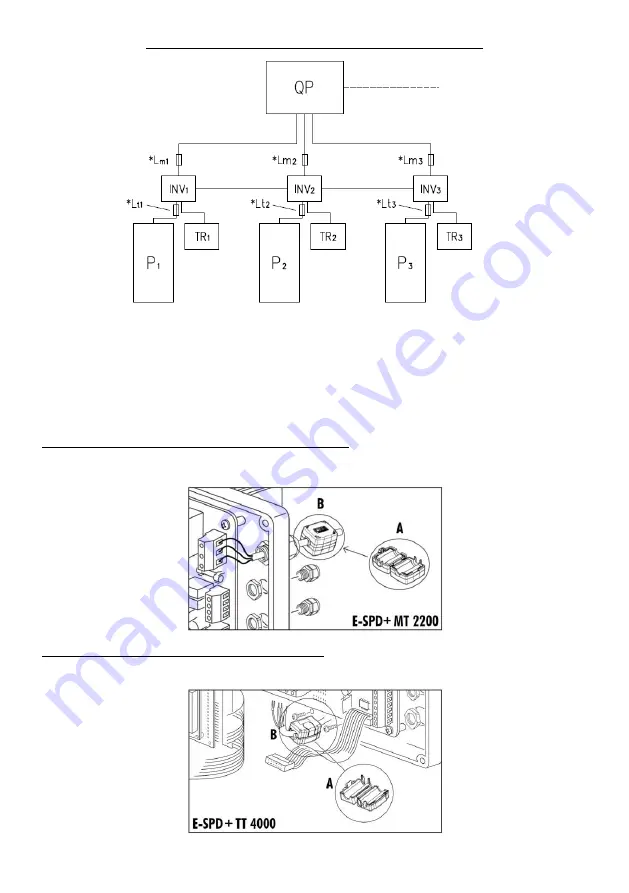 EBARA GP Operating And Maintenance Manual Download Page 39