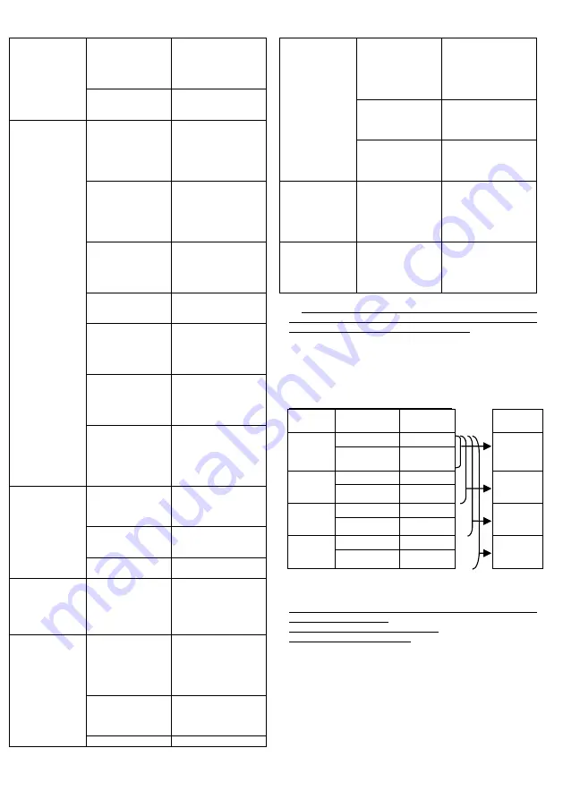 EBARA GP Operating And Maintenance Manual Download Page 57