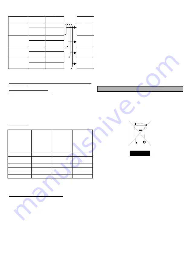 EBARA GP Operating And Maintenance Manual Download Page 127