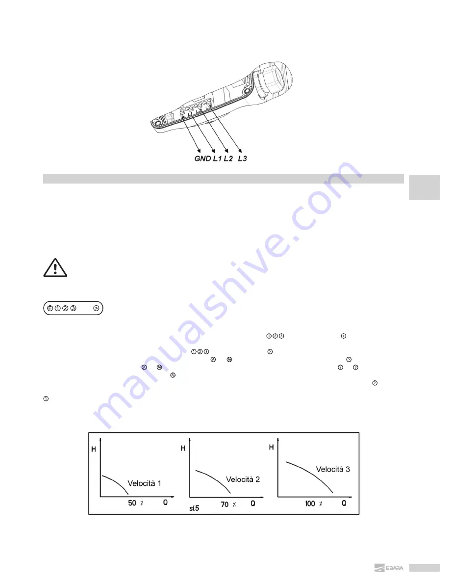 EBARA MR Use And Maintenance Manual Download Page 25