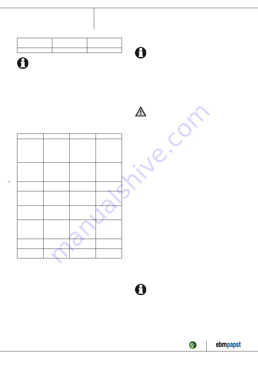 ebm-papst A2E200-AA19-51 Operating Instructions Manual Download Page 10