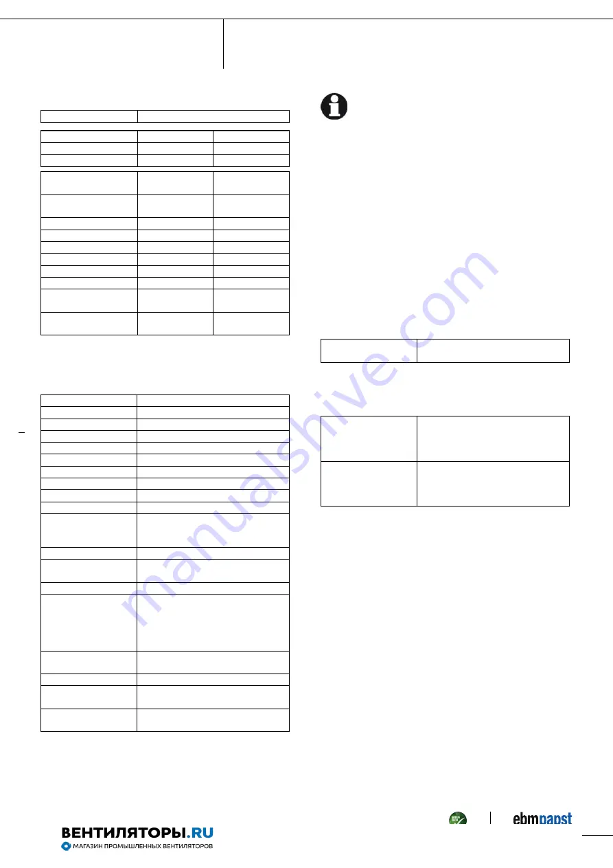 ebm-papst A2E250-AD05-05 Operating Instructions Manual Download Page 5