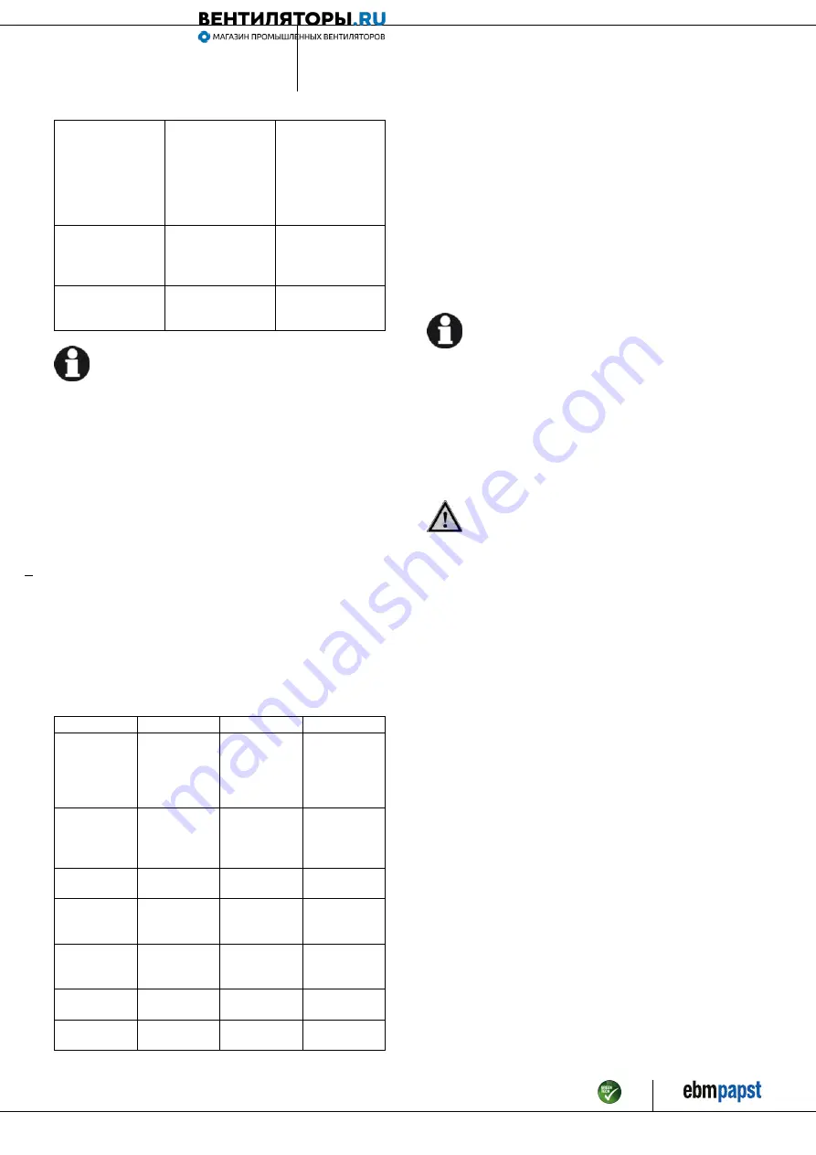 ebm-papst A3G300-AL11-03 Operating Instructions Manual Download Page 10