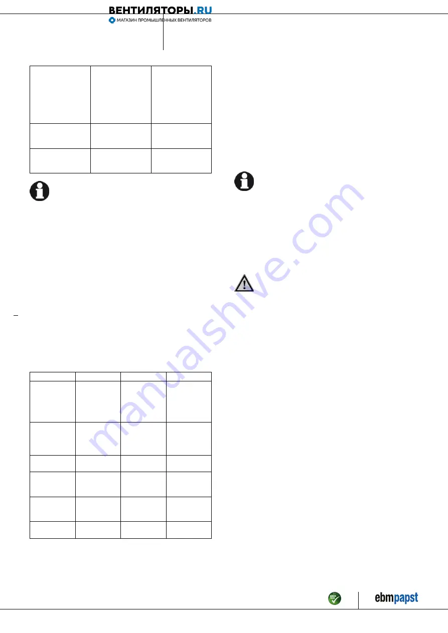 ebm-papst A3G350-AG03-01 Operating Instructions Manual Download Page 9