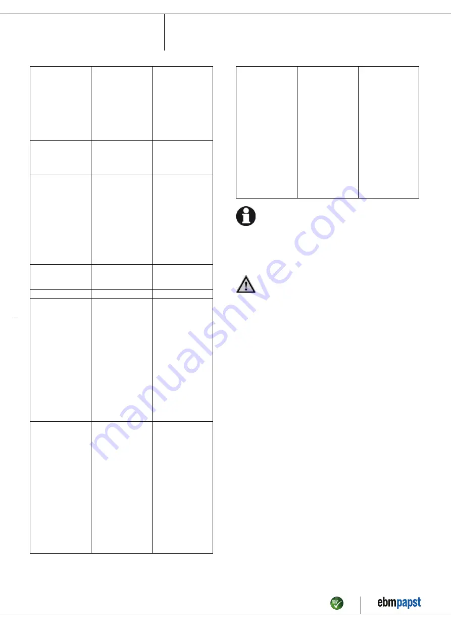 ebm-papst A3G630-AS21-01 Operating Instructions Manual Download Page 13