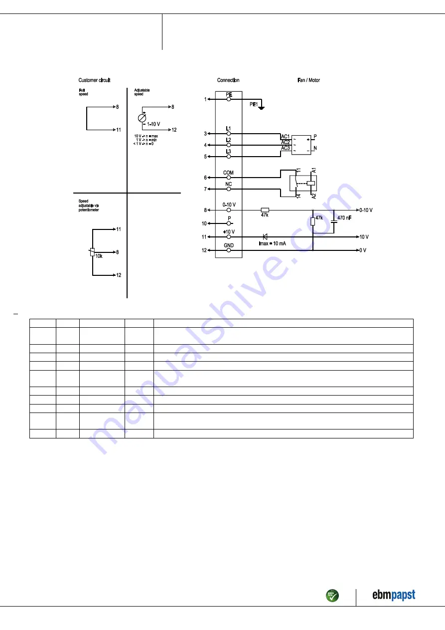 ebm-papst A3G800-AO84-01 Operating Instructions Manual Download Page 9