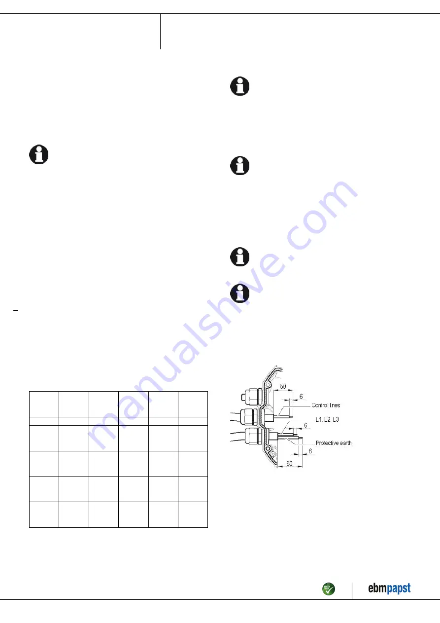 ebm-papst A3G910-AI02-03 Operating Instructions Manual Download Page 7