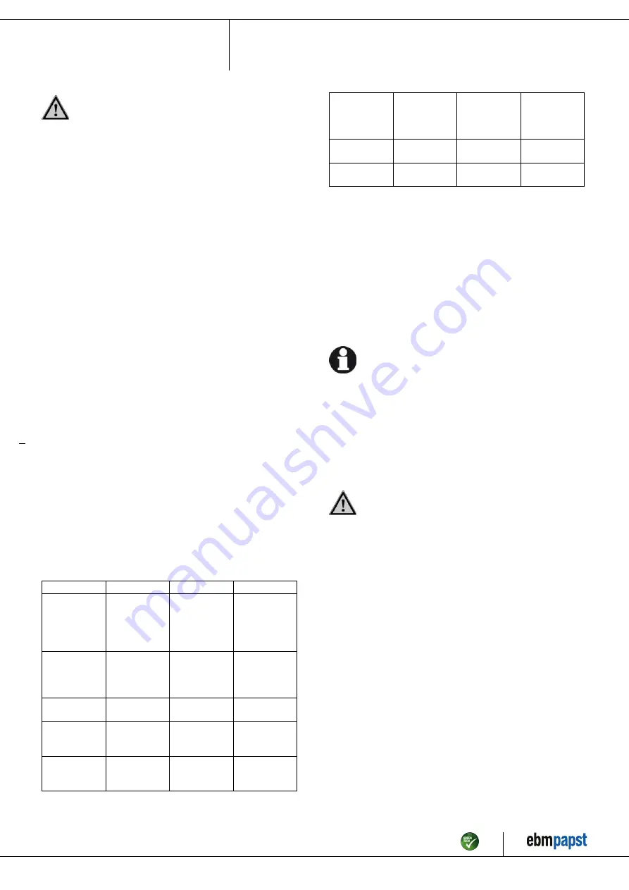 ebm-papst A4D315-AC20-02 Operating Instructions Manual Download Page 10