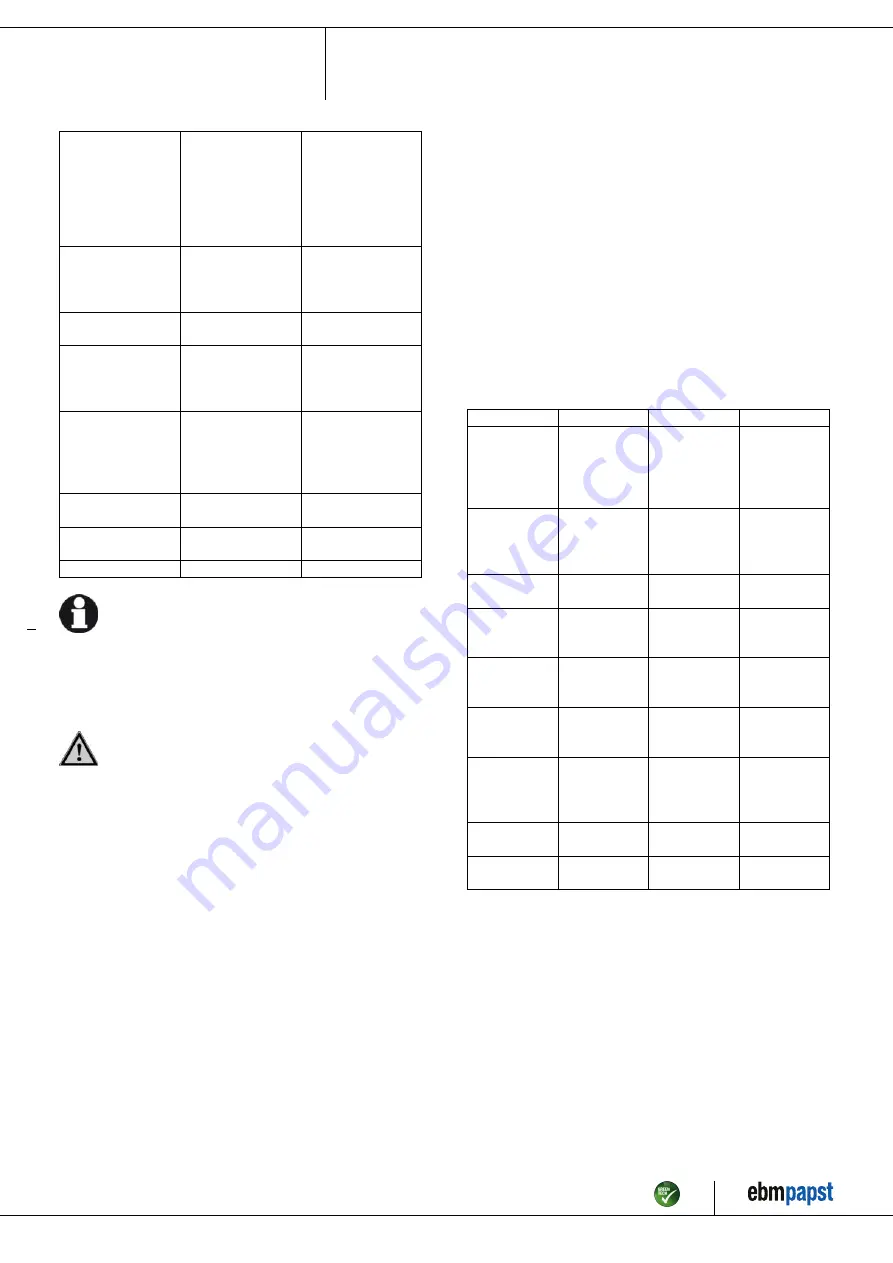 ebm-papst A4D420-AU02-01 Operating Instructions Manual Download Page 11