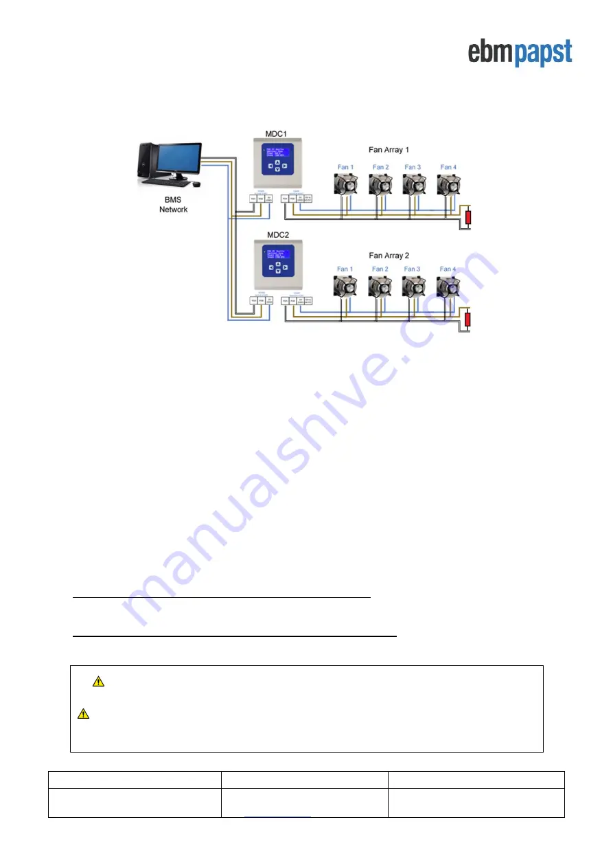 ebm-papst CN1116 Operating And Maintenance Instructions Manual Download Page 39